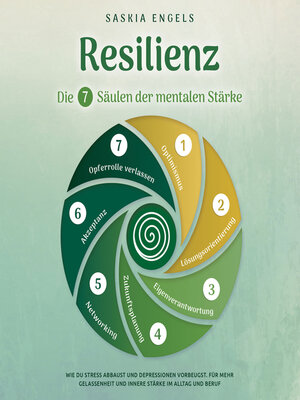 cover image of Resilienz – Die 7 Säulen der mentalen Stärke